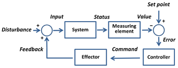 Set Go Model Collecting feedback... - Model-Based Design