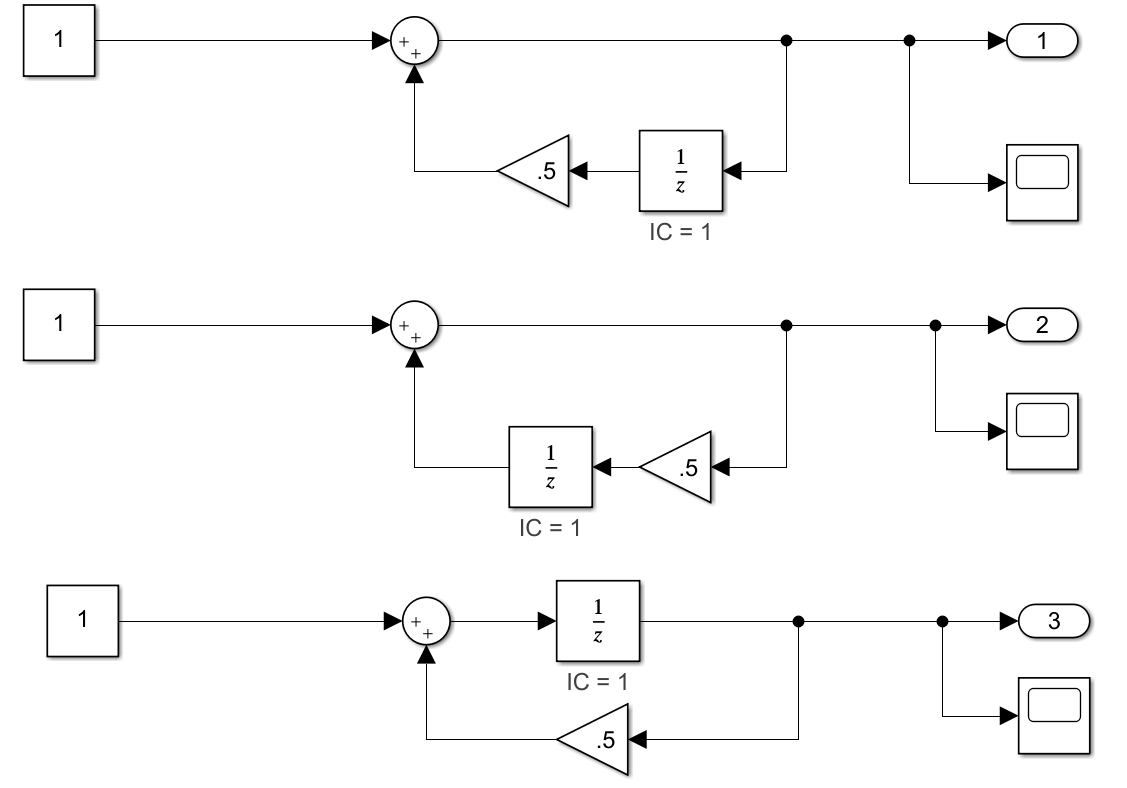 Simulink What Is An Algebraic Loop Model Based Design